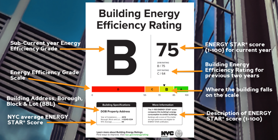 Building Energy Asset Score