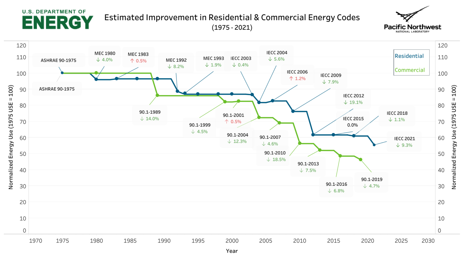 Getting Ready For The 2024 IECC The Requirements Proposed For   Building Code Improvement Chart 1536x863 